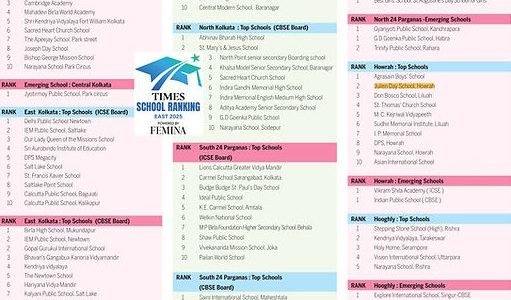 top schools in nadia india a comprehensive guide for 2025